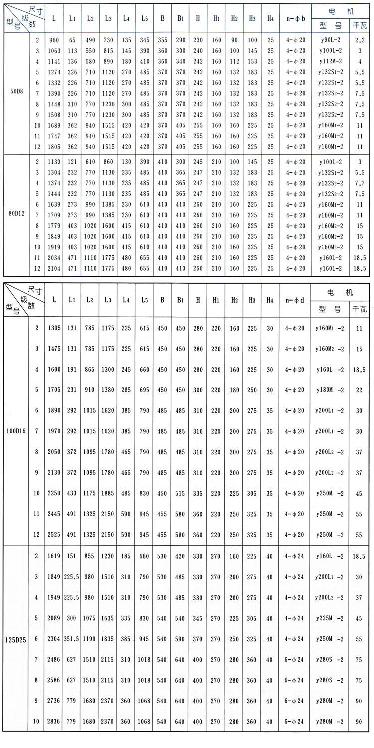 D、DG型臥式鍋爐給水離心泵