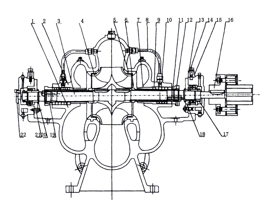 S、SH型單級(jí)雙吸泵